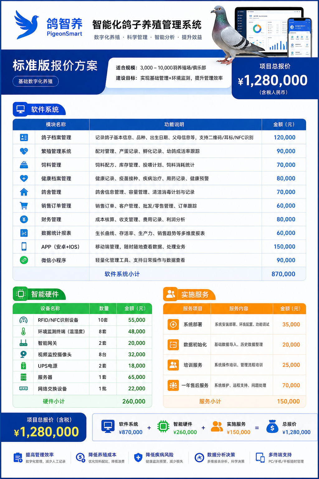 鸽智养标准报价方案.png
