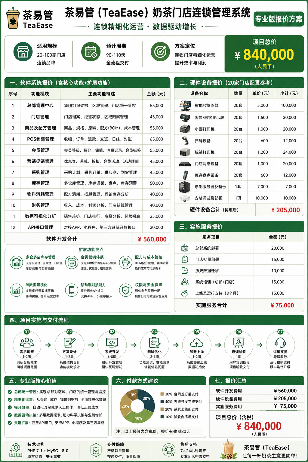 茶易管专业.png