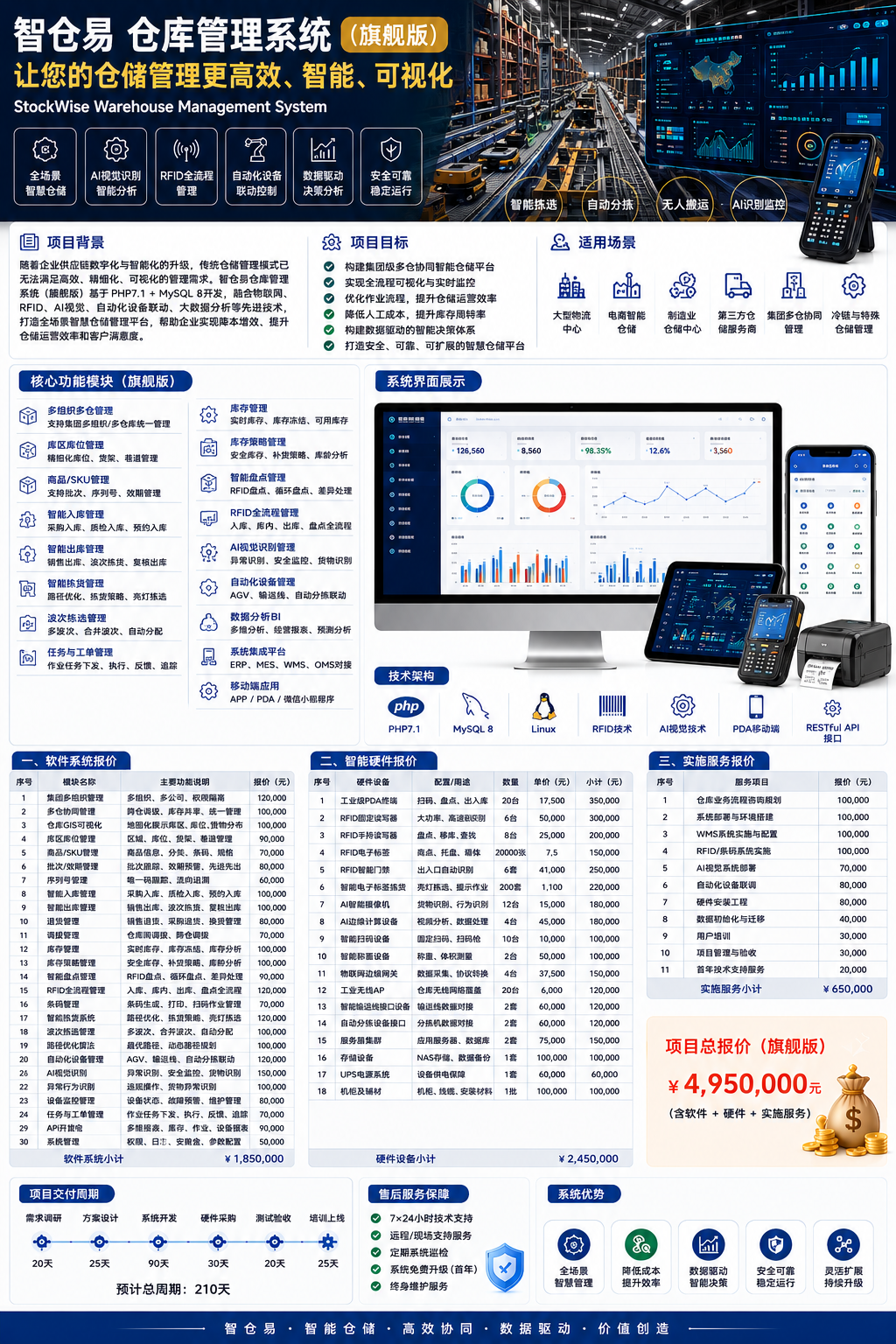 智仓易 旗舰版.png